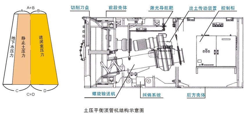 土壓平衡頂管機結(jié)構圖.jpg